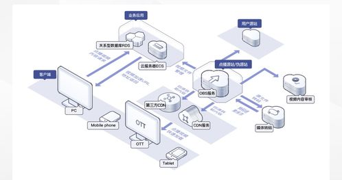 數據存儲難？華為云對象存儲OBS輕松解決數據處理與存儲挑戰