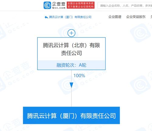 騰訊云計算（廈門）有限責任公司成立，業務版圖再添重要拼圖
